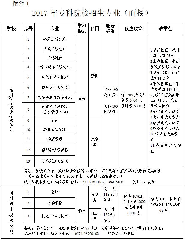 拱總工開展2017年資助優秀外來務工人員讀?？苹顒?(1).jpg